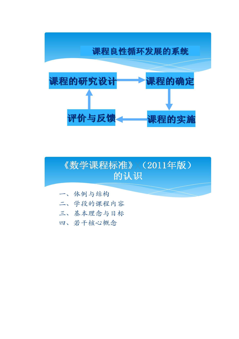 义务教育《数学课程标准》版的主要变化.docx_第2页