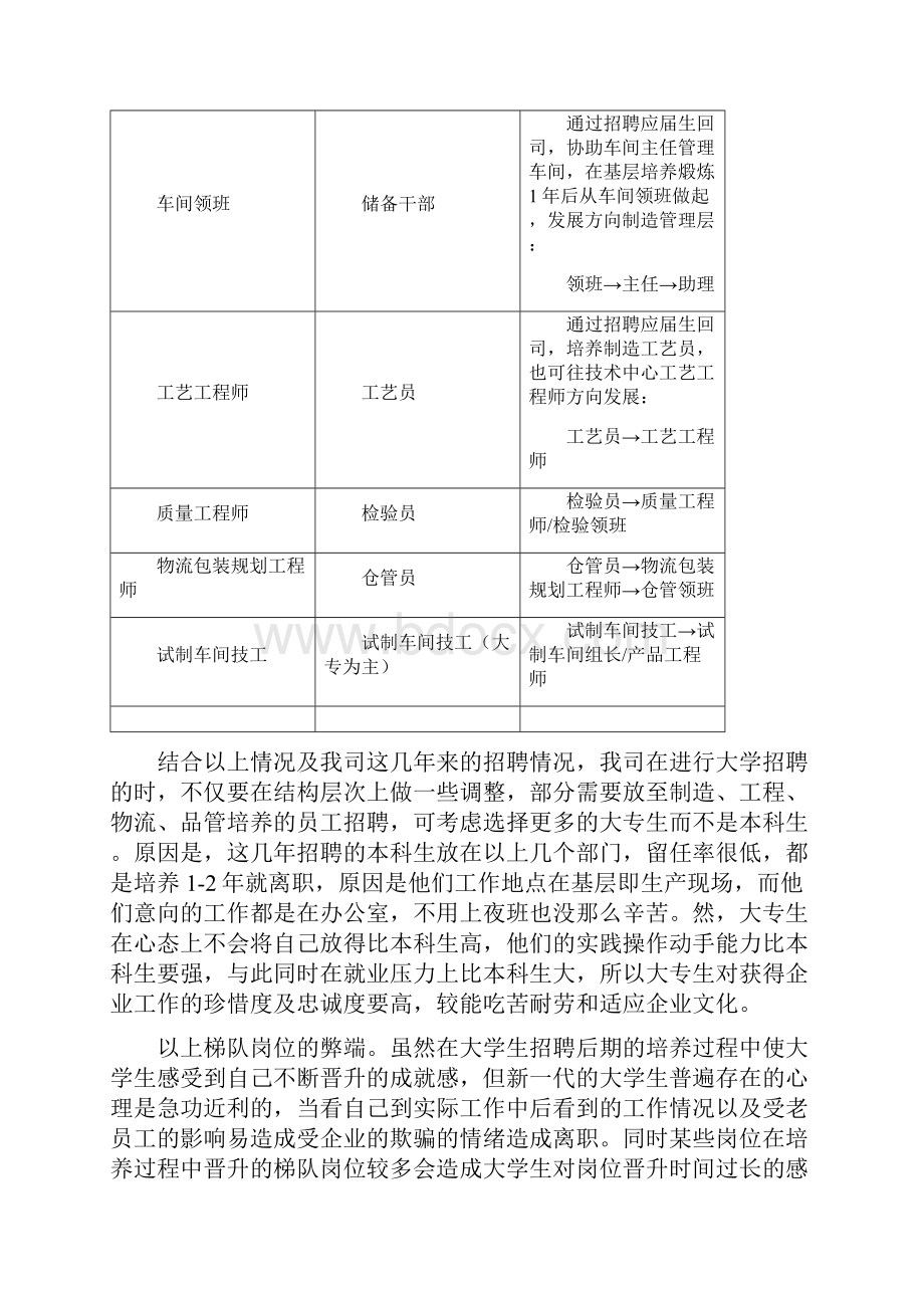 知名企业进大学校园招聘计划方案.docx_第3页