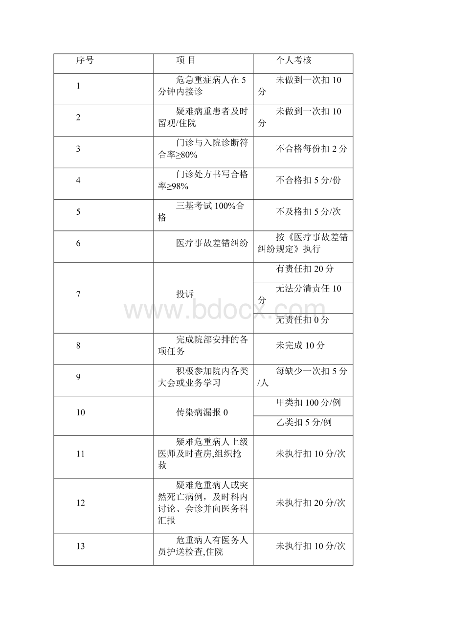 医疗质量考核标准.docx_第3页