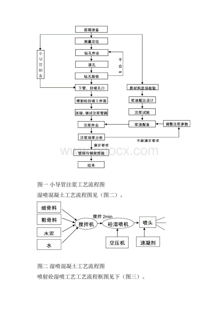 北岭山隧道进口支护施工方案讲解.docx_第3页