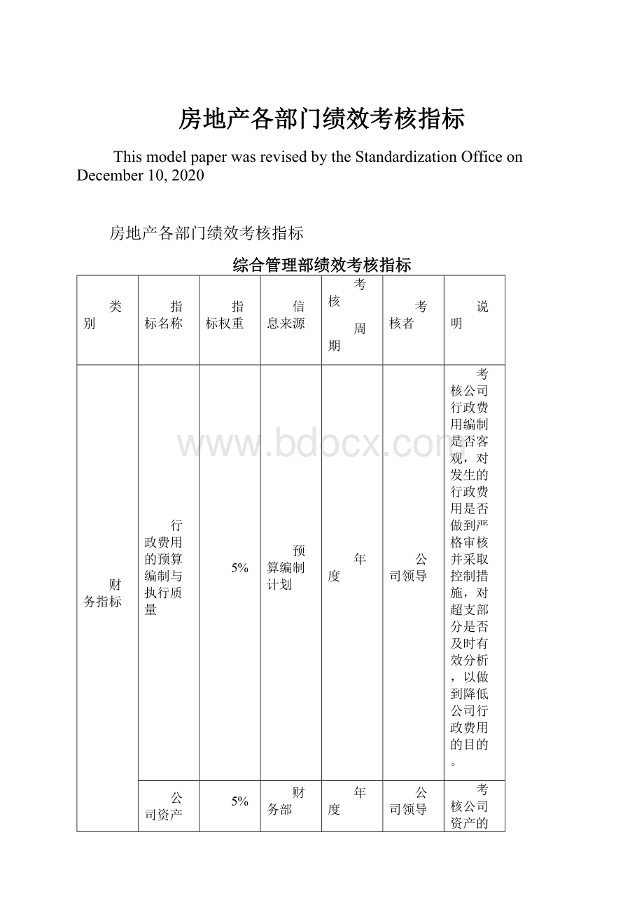 房地产各部门绩效考核指标.docx