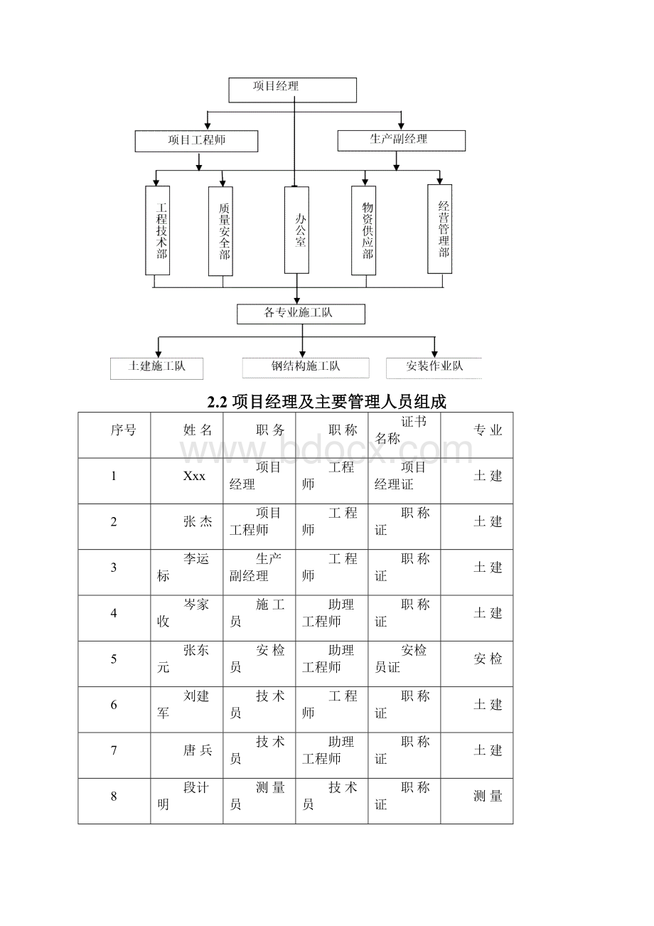 原煤仓滑模施工方案.docx_第3页