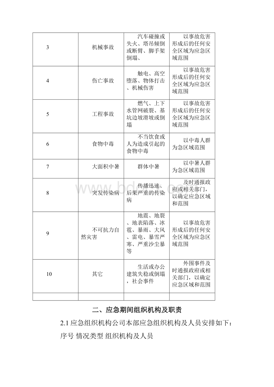 安全生产事故应急救援预案.docx_第2页