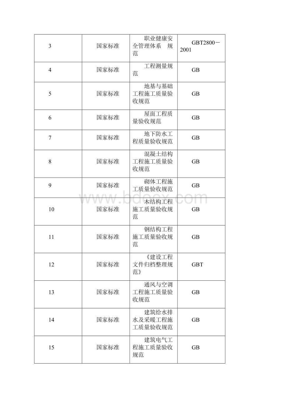 富士25#施工组织设计最终版.docx_第3页