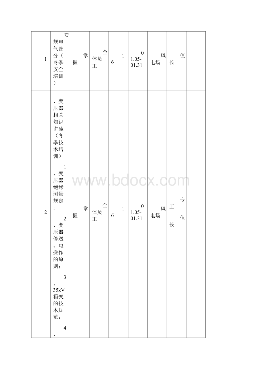 风电场年度培训计划表.docx_第2页