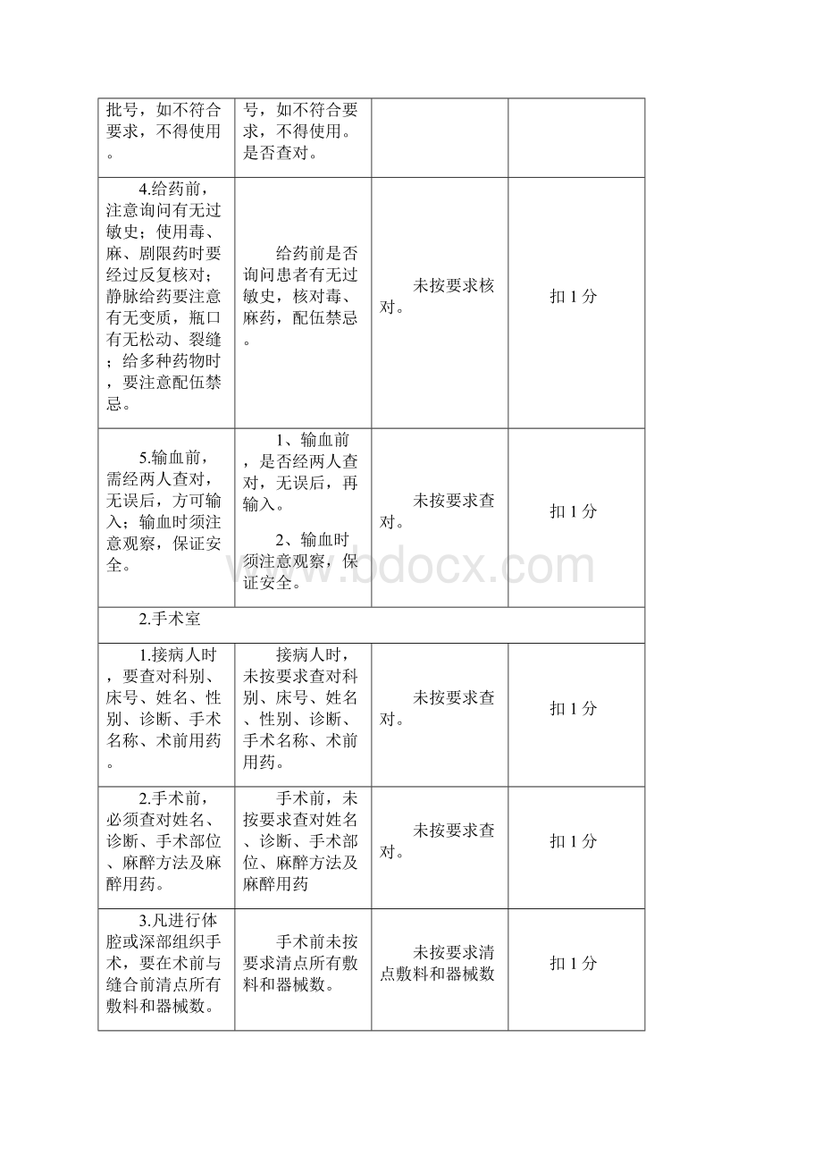 核心制度评分标准.docx_第2页