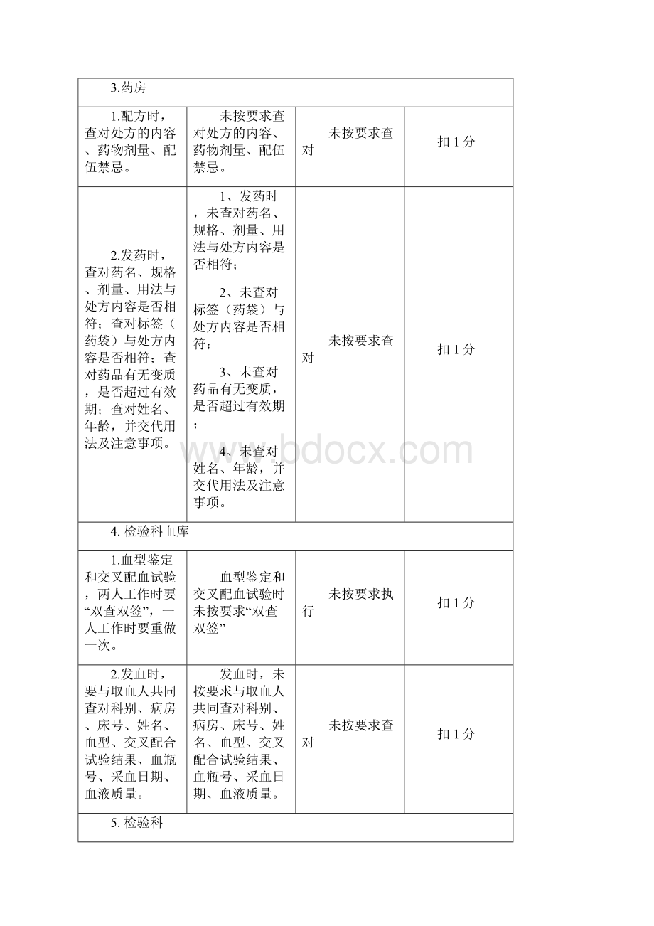 核心制度评分标准.docx_第3页