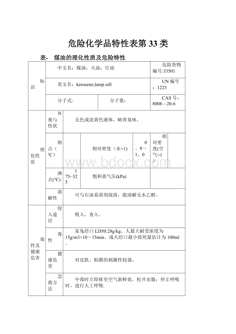 危险化学品特性表第33类.docx_第1页