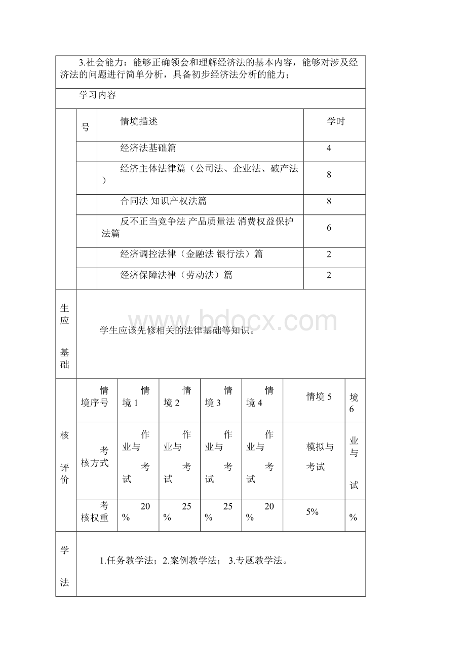 《经济法》课程标准.docx_第3页