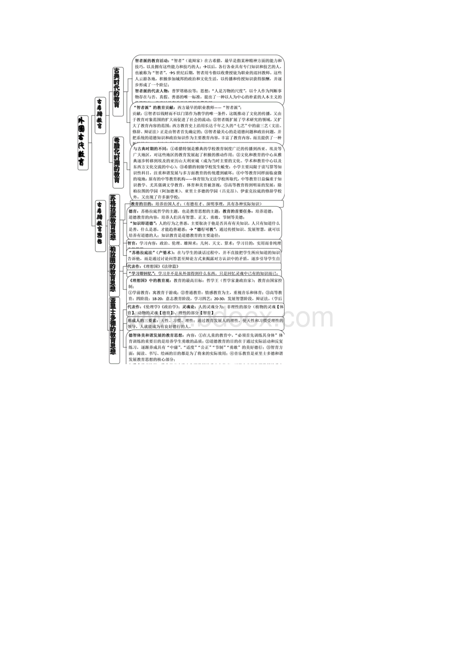 外国教育史概况.docx_第2页