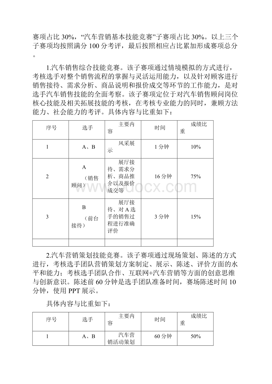 全国职业院校技能大赛高职组GZ052汽车营销赛项规程高职组.docx_第2页