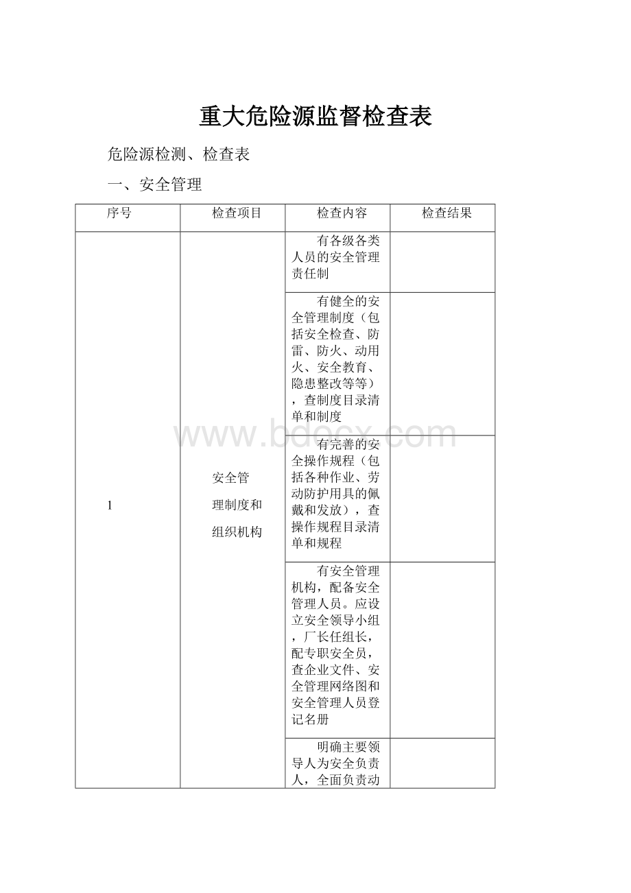 重大危险源监督检查表.docx_第1页