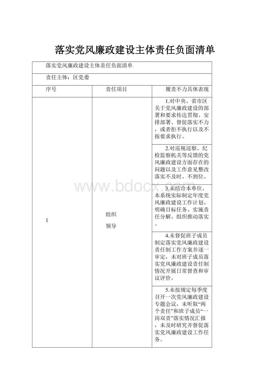 落实党风廉政建设主体责任负面清单.docx_第1页