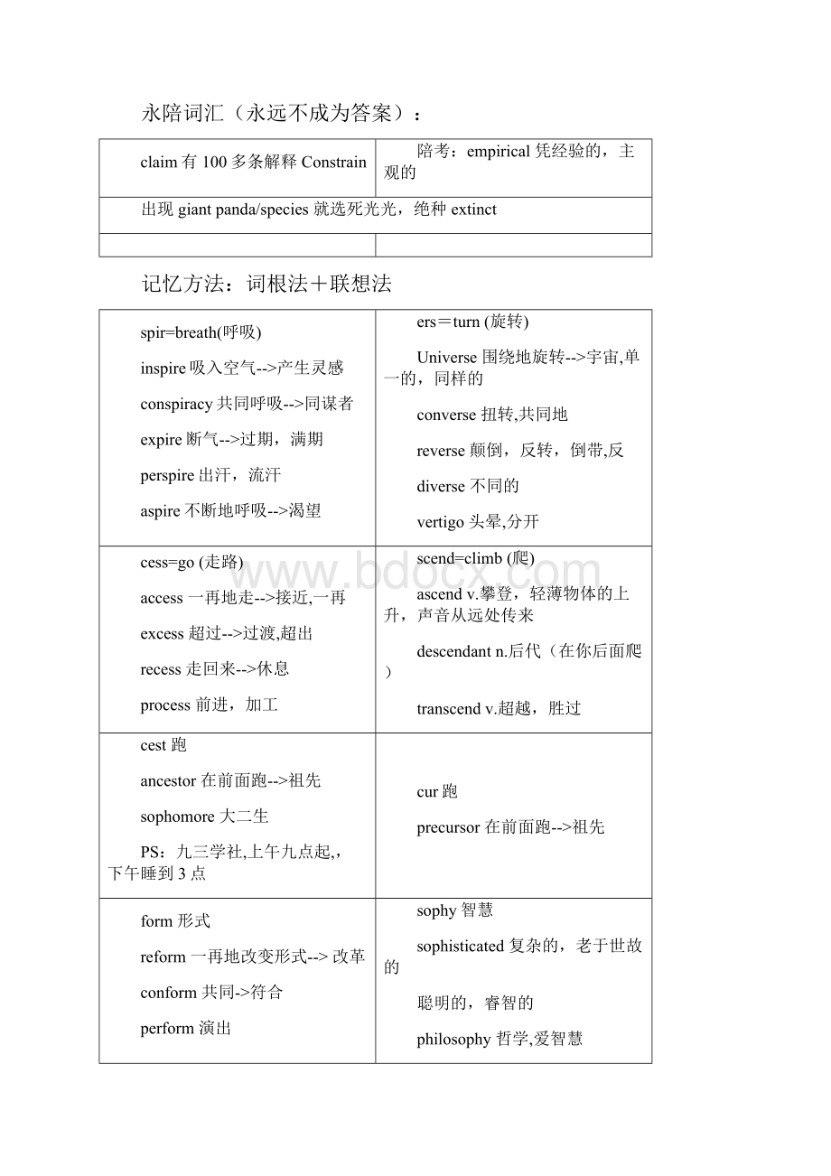 英语四六级写作模版.docx_第2页