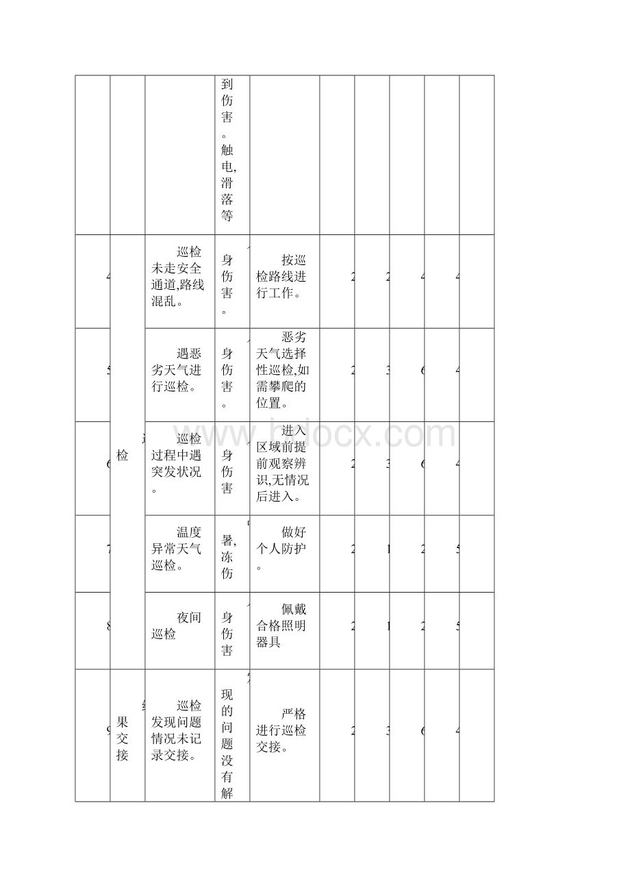 工作危害分析JHA记录文本表.docx_第2页