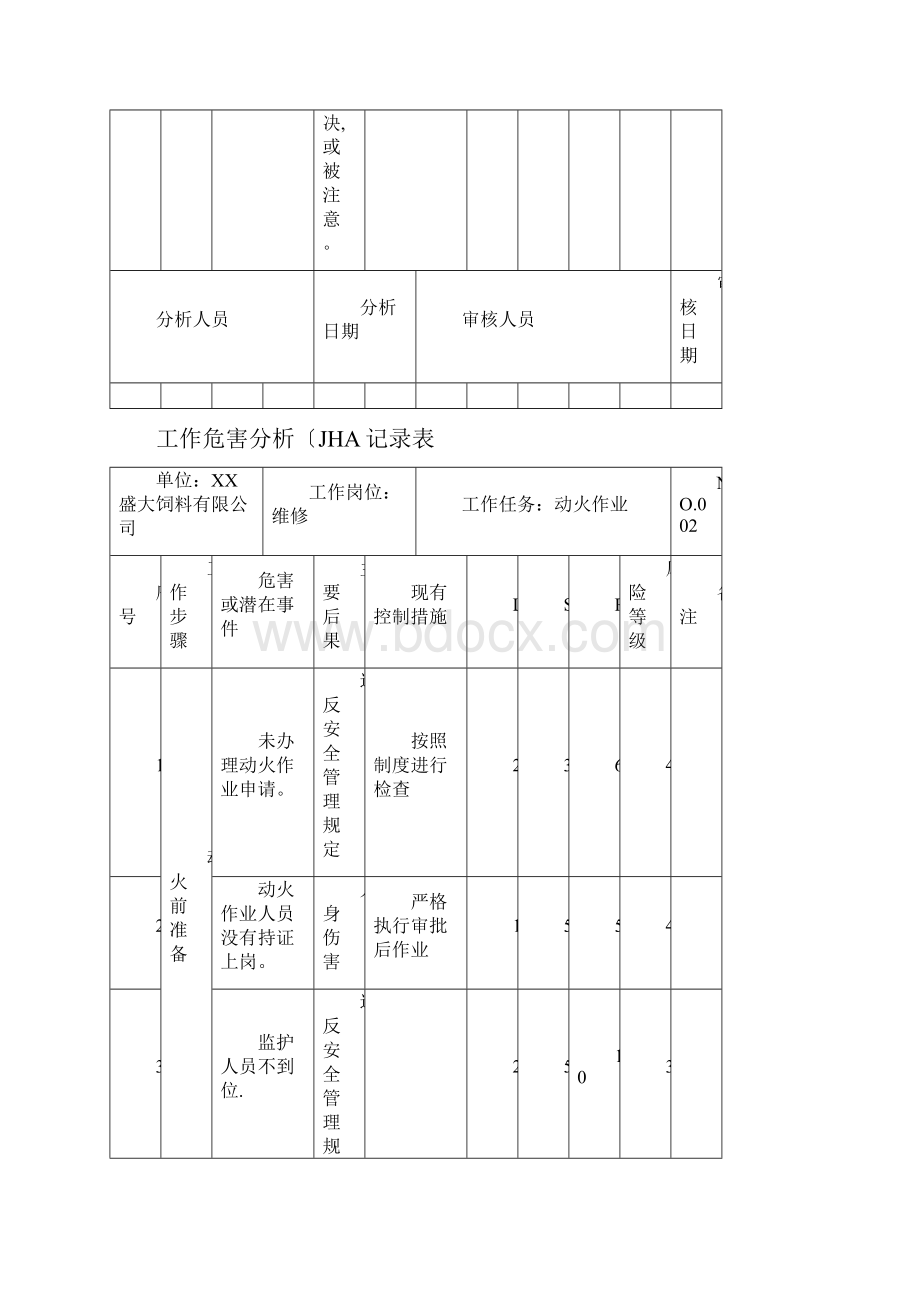 工作危害分析JHA记录文本表.docx_第3页