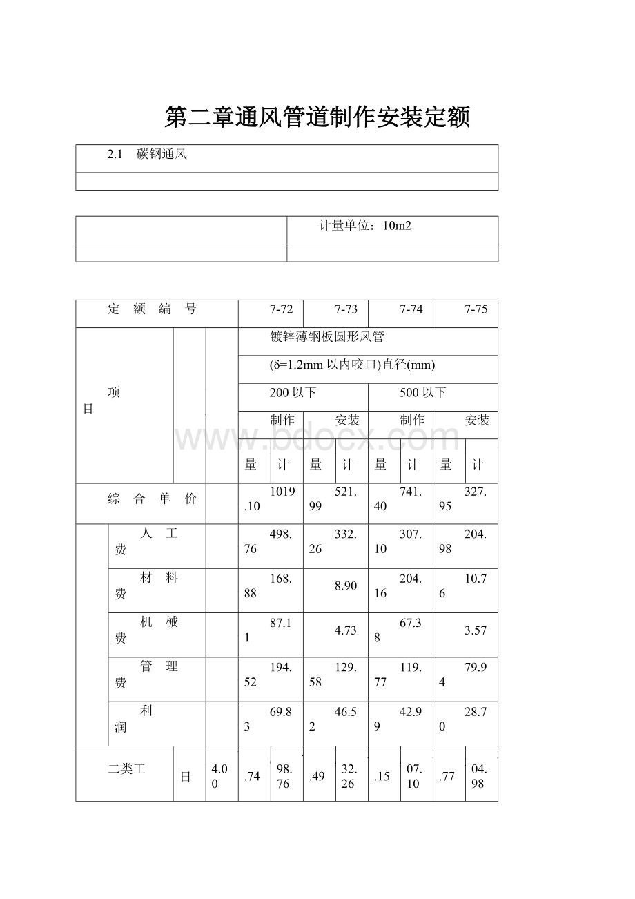 第二章通风管道制作安装定额.docx