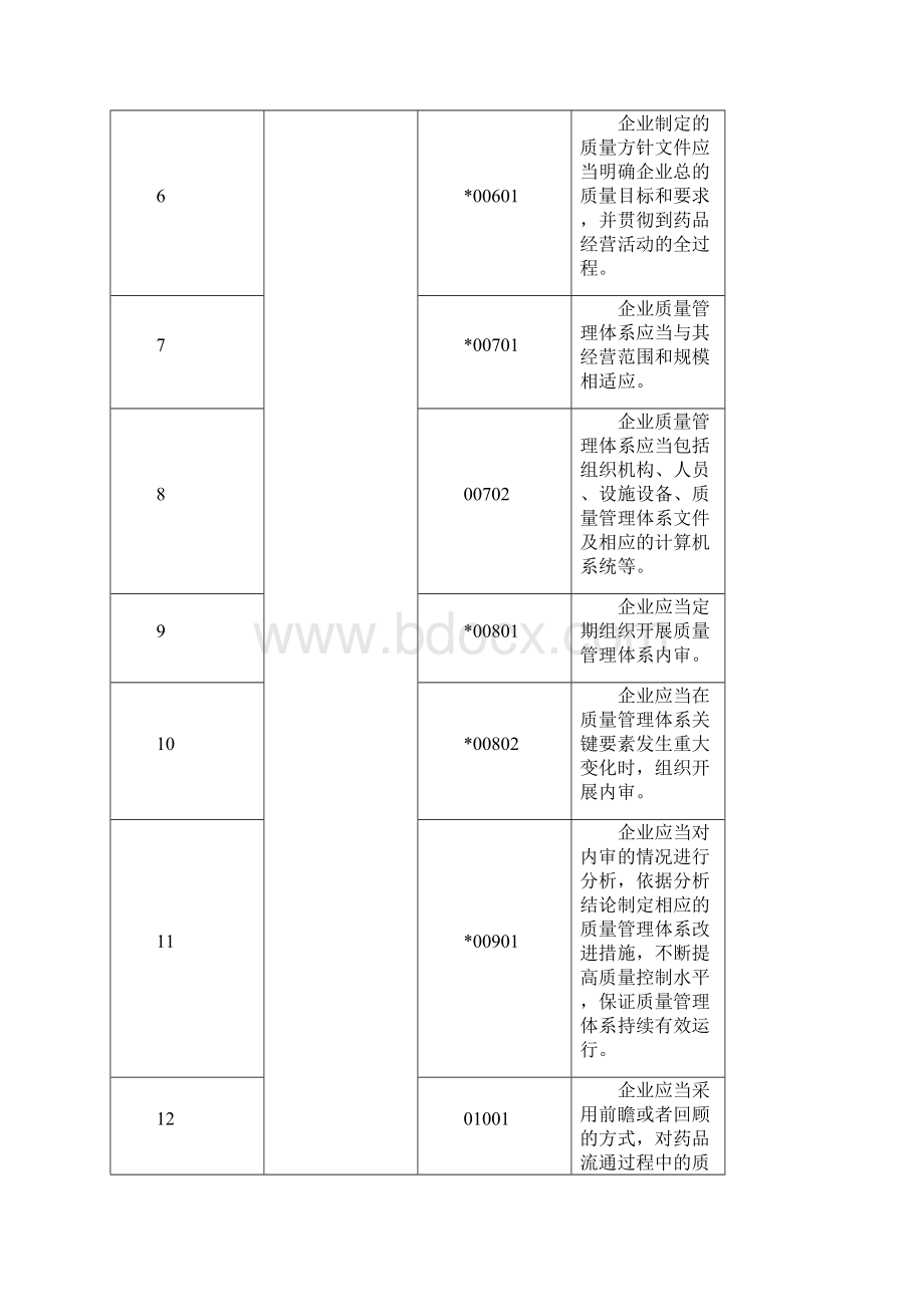 药品GSP现场检查指导原则批发.docx_第3页