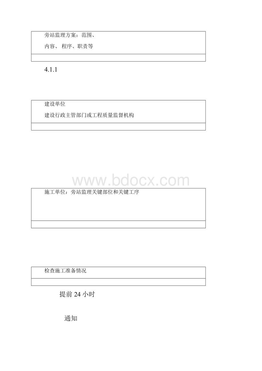 最新整理房屋建筑工程旁站监理细则 2doc.docx_第2页