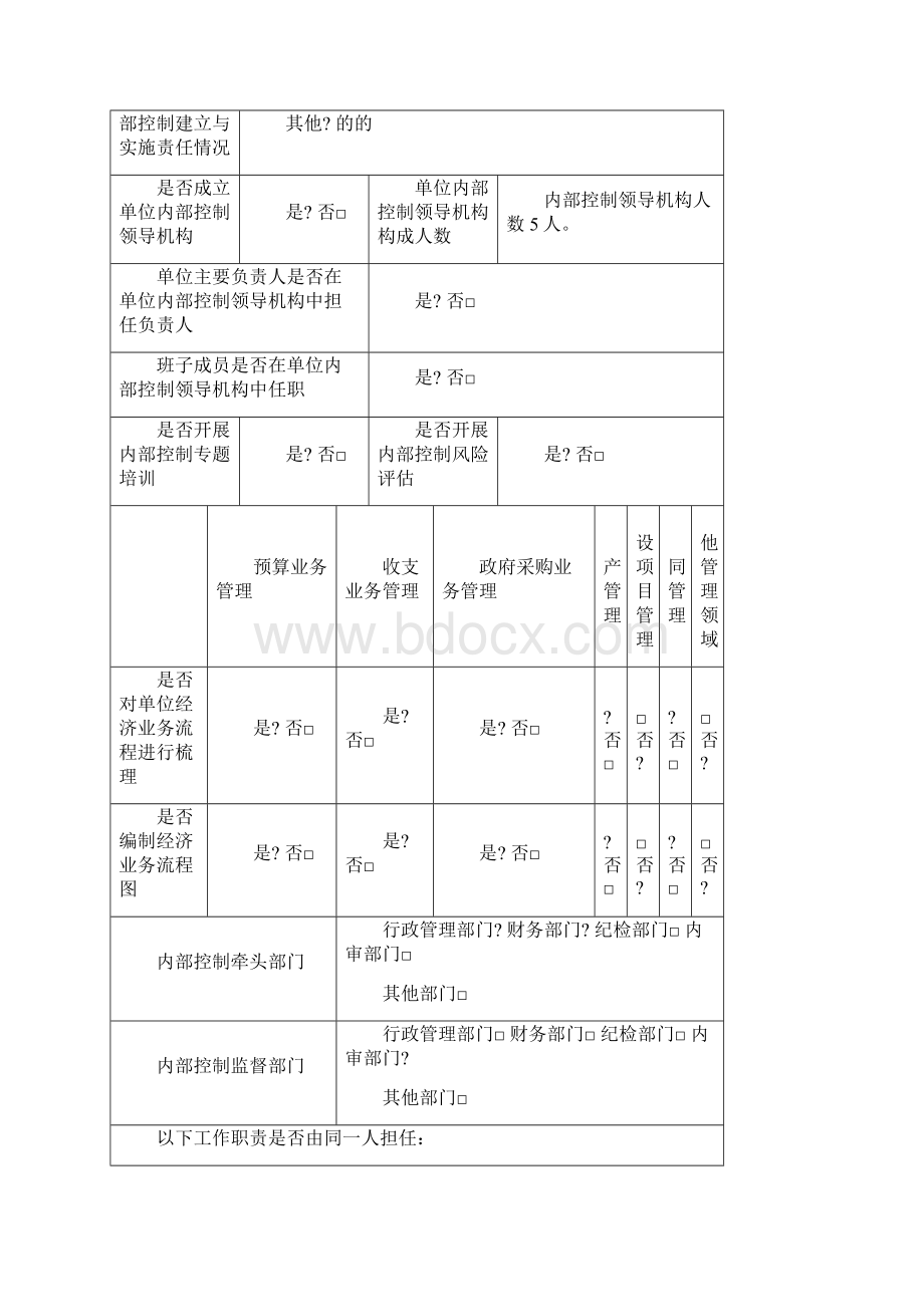 行政事业单位内部控制报告填制模板附表精编.docx_第3页