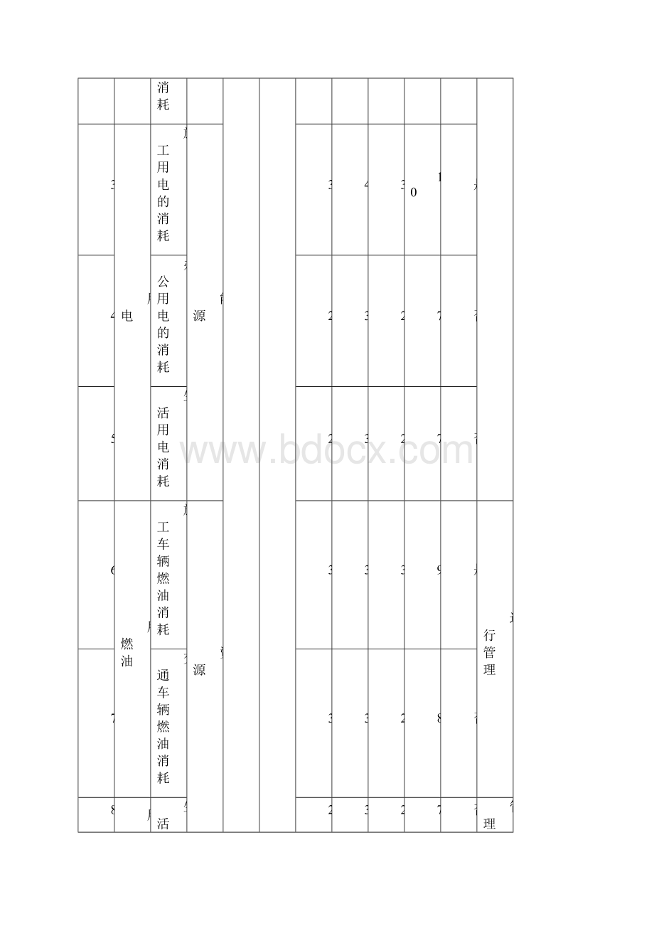 环境因素识别及评价表.docx_第2页