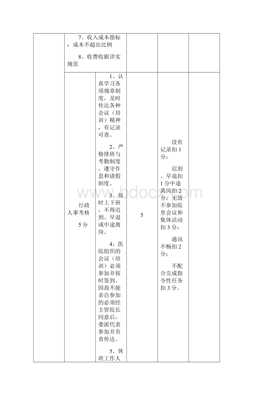 绩效考核方案考核标准.docx_第2页