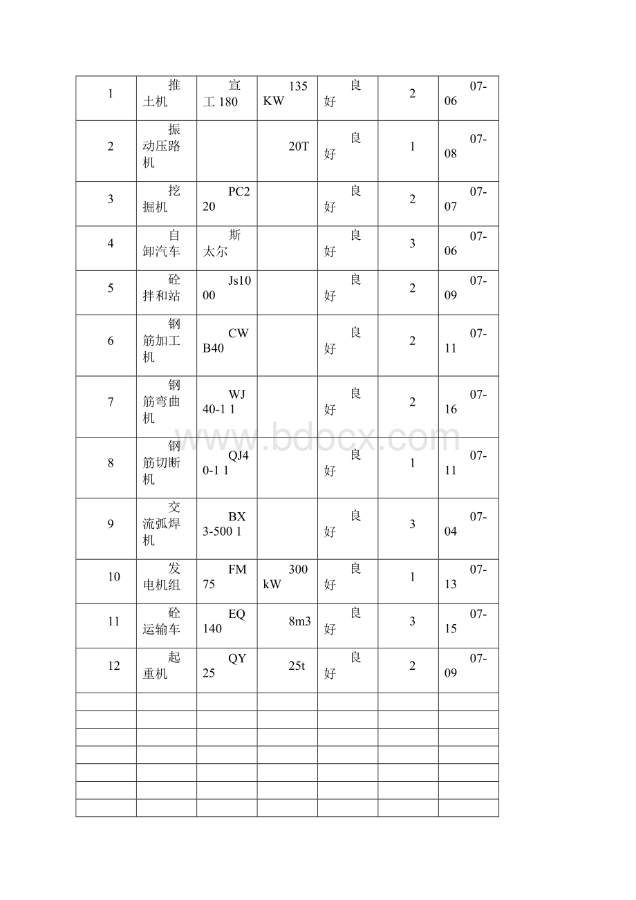 拱涵施工方案.docx_第3页