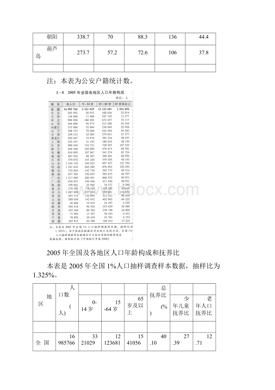 辽宁人口数据.docx_第3页