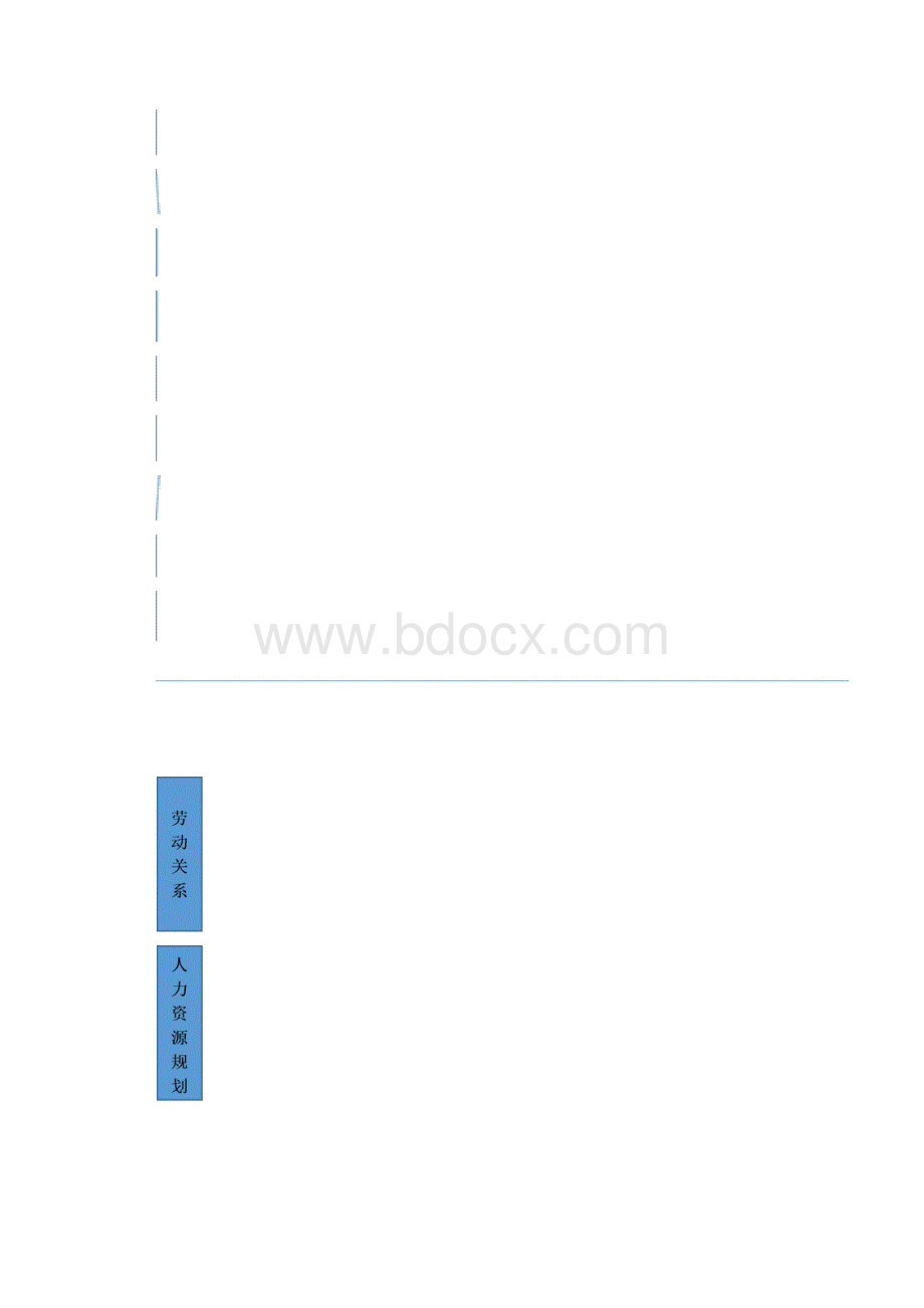 人力资源管理制度.docx_第2页