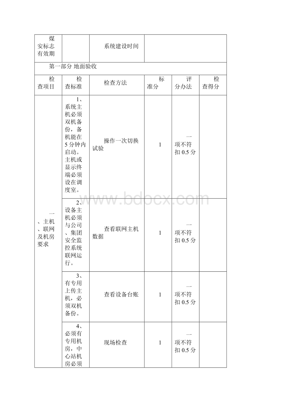 云南省煤矿六大系统验收验收标准及评分表.docx_第2页