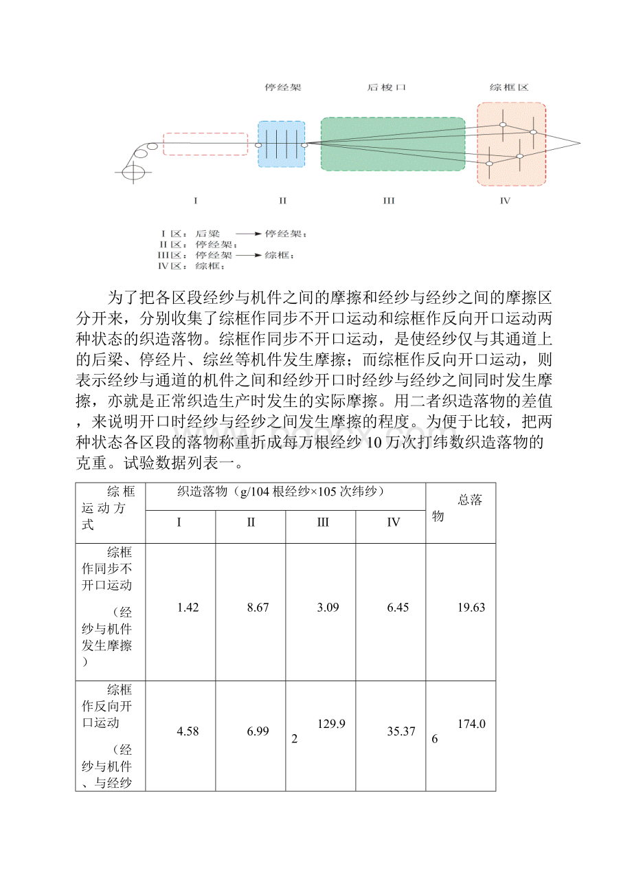 开展梭口工艺研究全面提升织造水平.docx_第2页