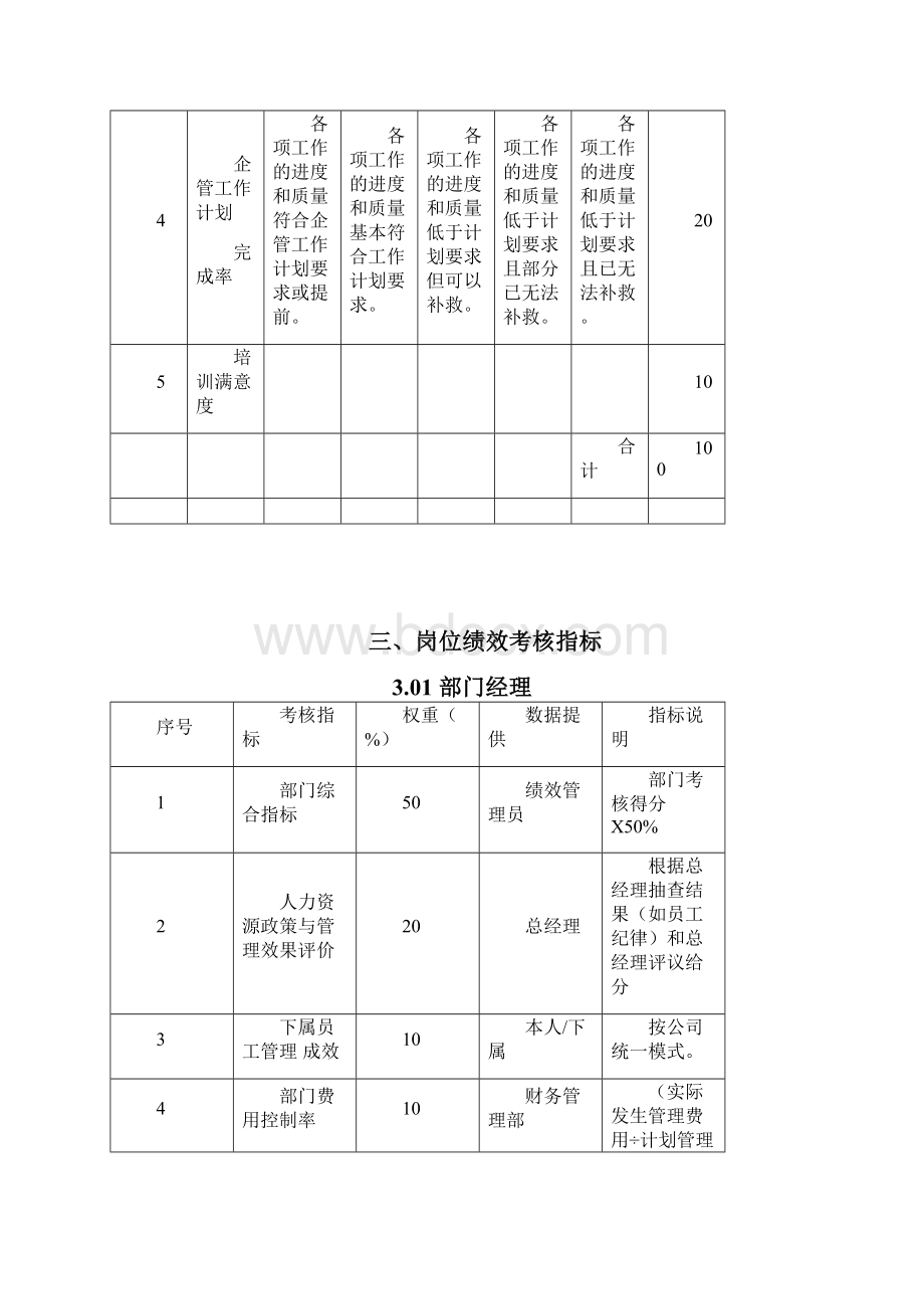 精品KPI指标库全集多岗位.docx_第3页