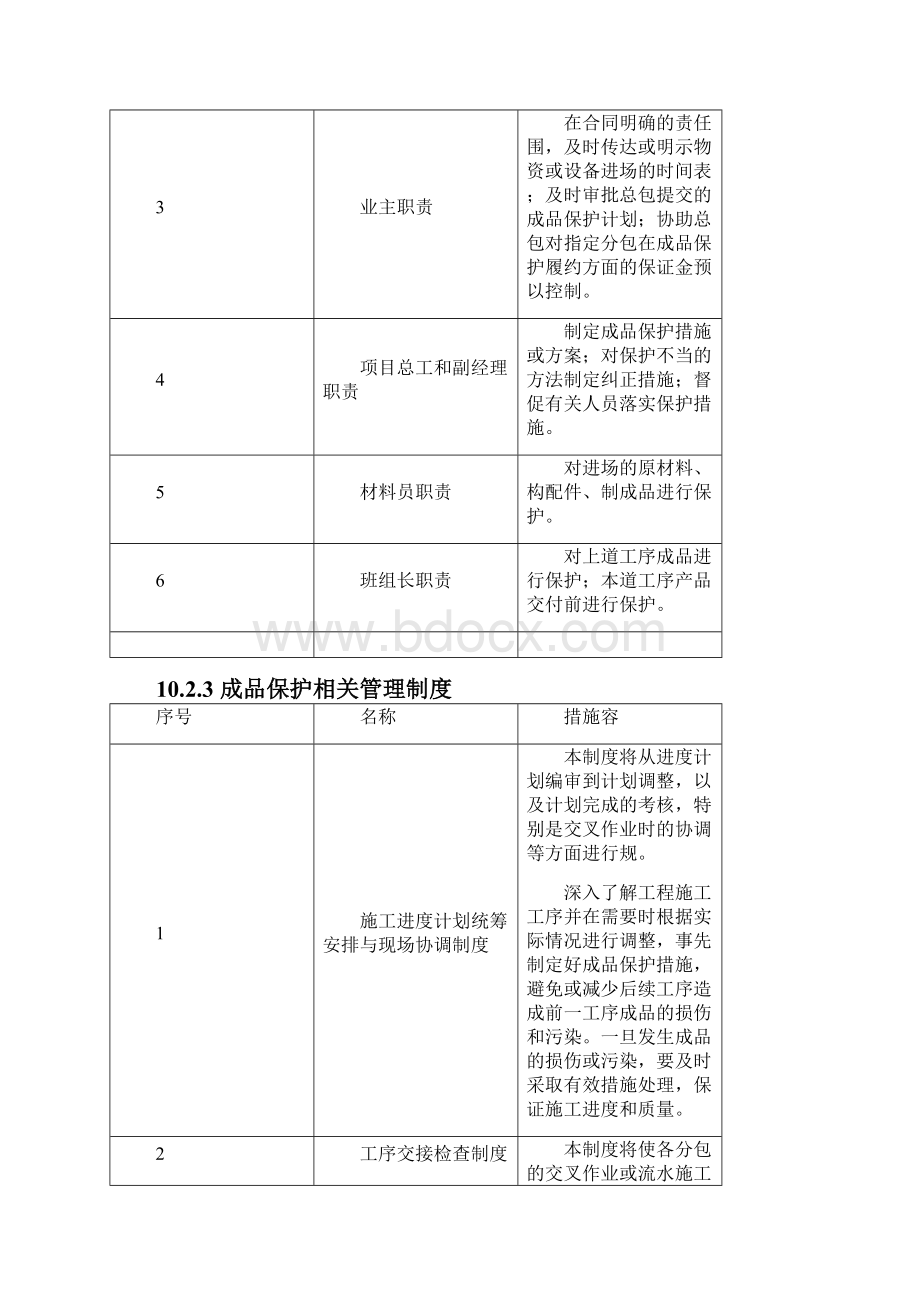 装饰装修成品保护措施.docx_第3页