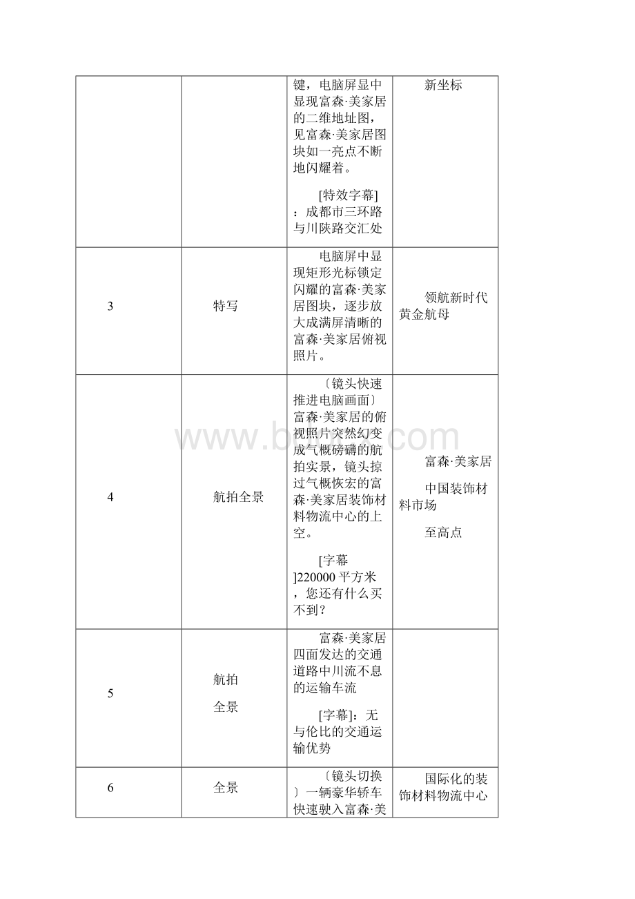 如何创作影视广告剧本.docx_第2页