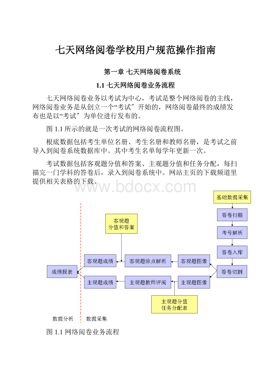 七天网络阅卷学校用户规范操作指南.docx