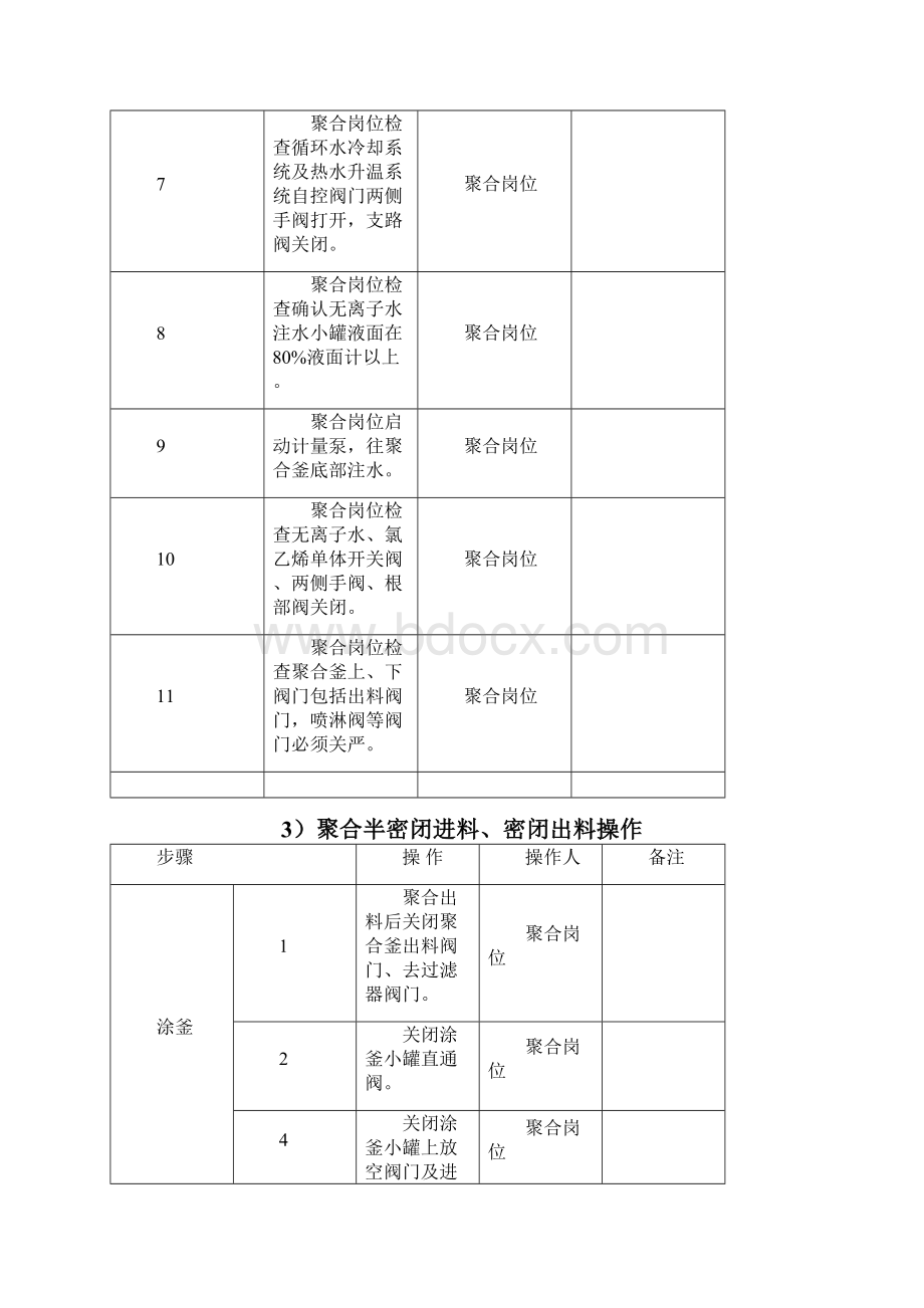 聚合釜操作规程.docx_第2页