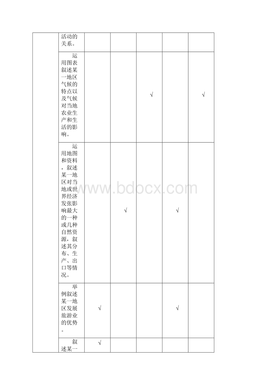 届中考地理总复习考点测试题17.docx_第2页