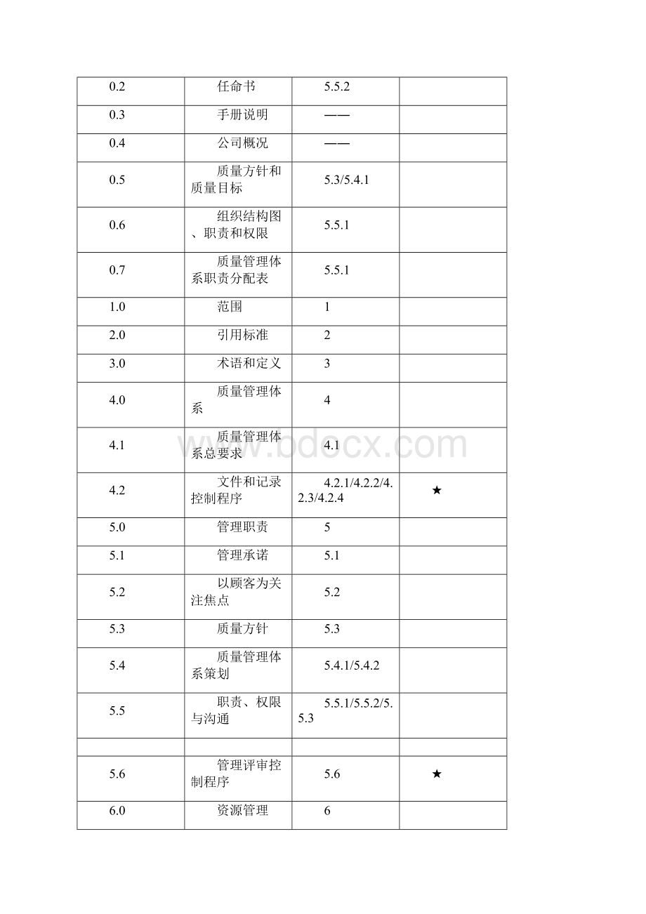 《混凝土行业ISO9000认证全部资料》质量手册.docx_第2页