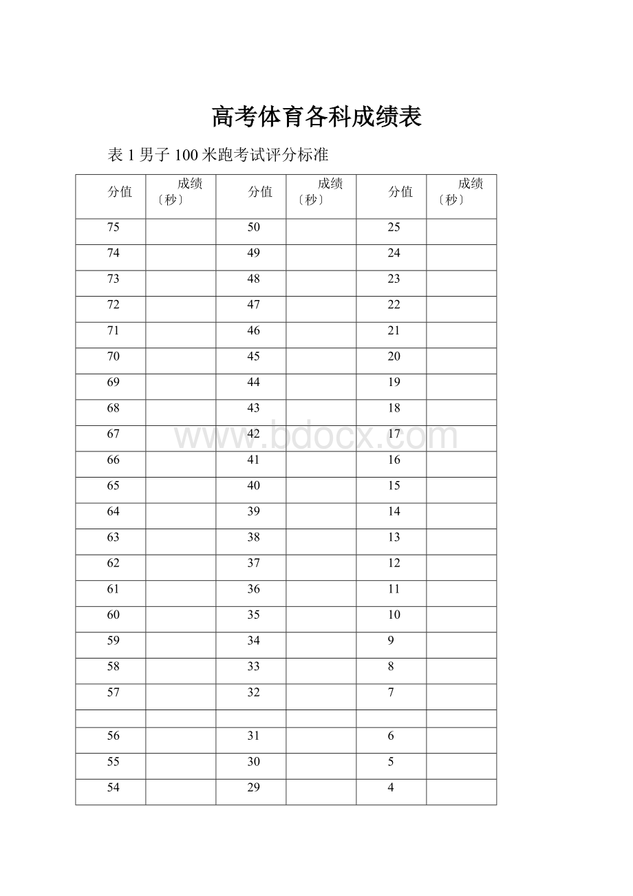 高考体育各科成绩表.docx_第1页