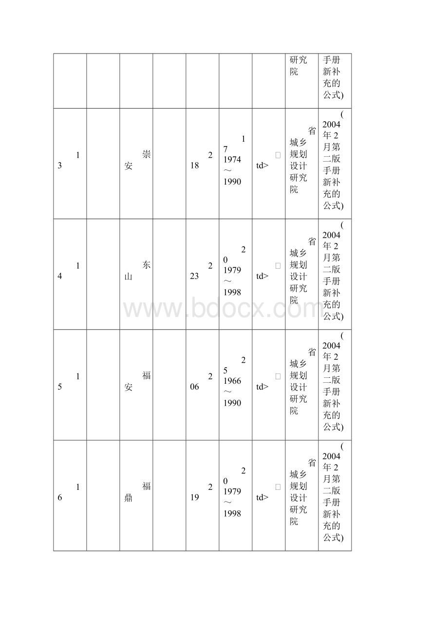 最全地中国的暴雨强度公式.docx_第3页