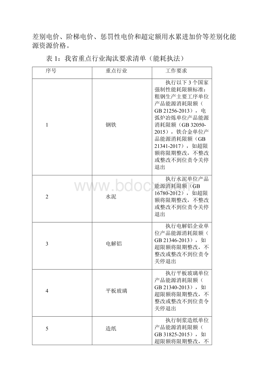 广东省推动落后产能退出工作方案模板.docx_第2页