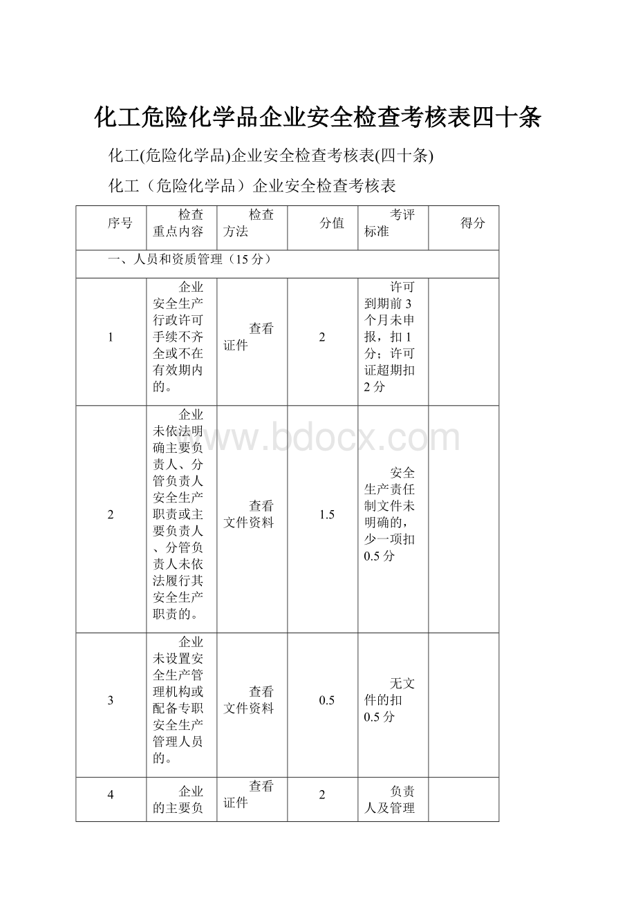 化工危险化学品企业安全检查考核表四十条.docx