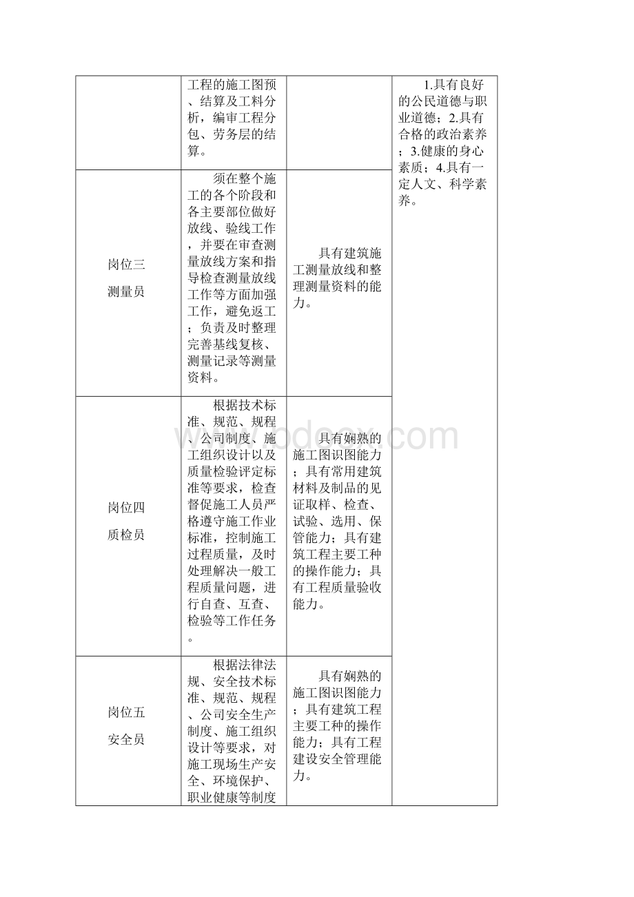 建筑工程管理专业教学标准.docx_第3页