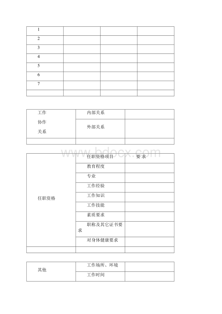 岗位说明书及编写说明.docx_第2页