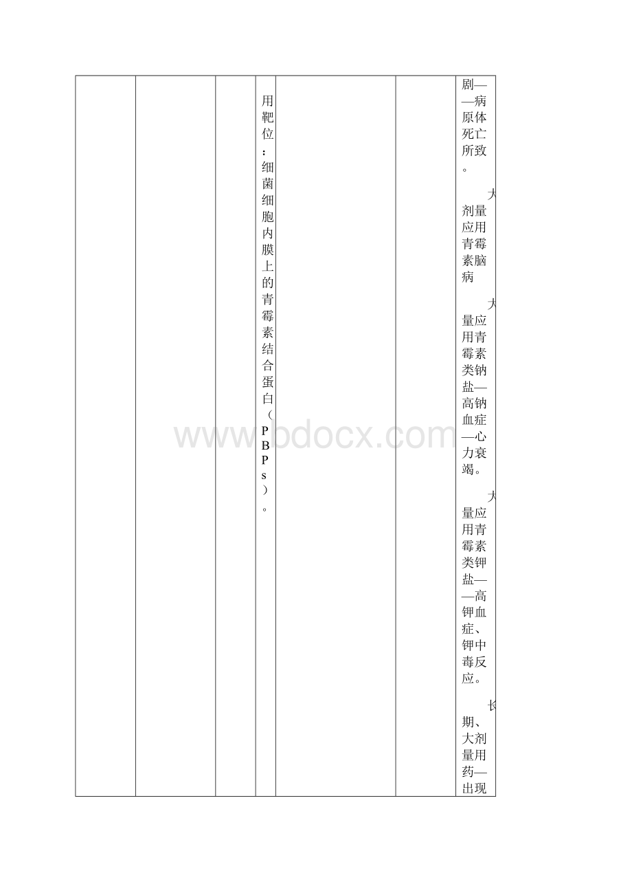 年执业药师考试药二抗菌药总结.docx_第2页