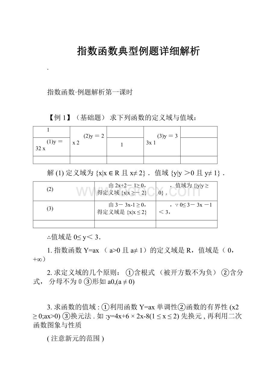 指数函数典型例题详细解析.docx_第1页