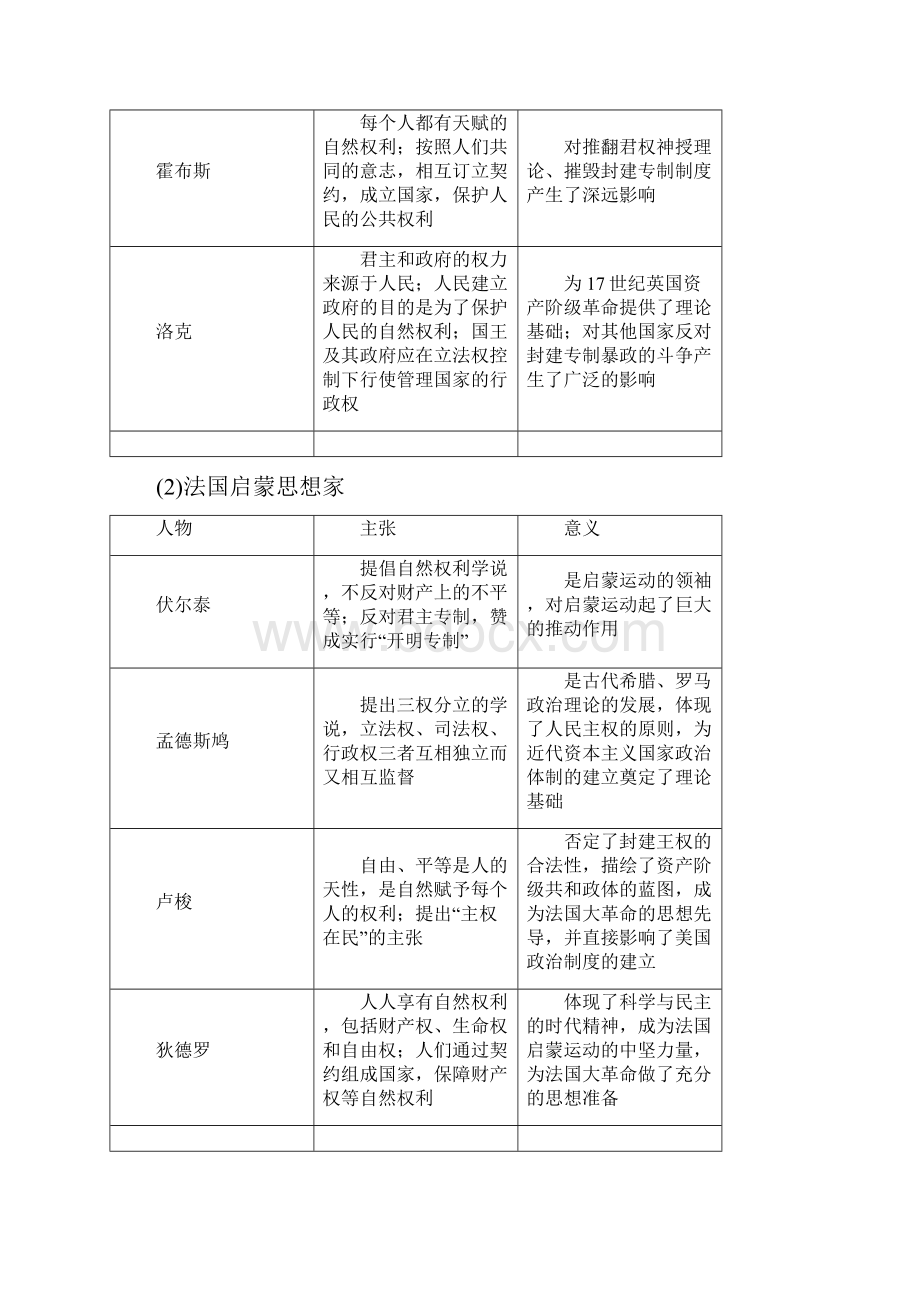 高考历史一轮复习 专制下的启蒙及理性之光与浪漫之声教师用书 人民版.docx_第2页