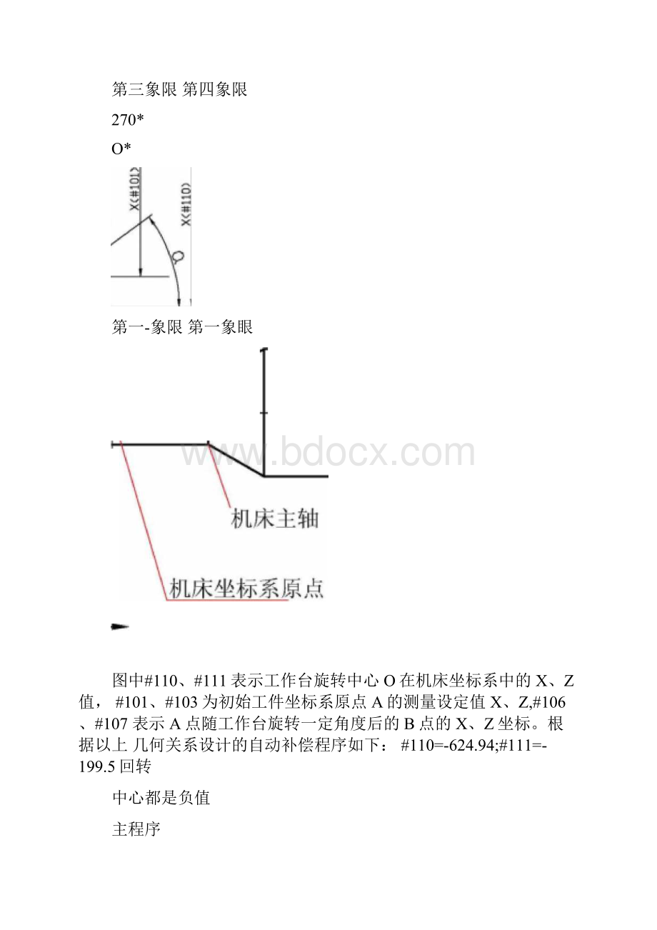 卧式加工中心工件坐标系自动补偿全解.docx_第2页