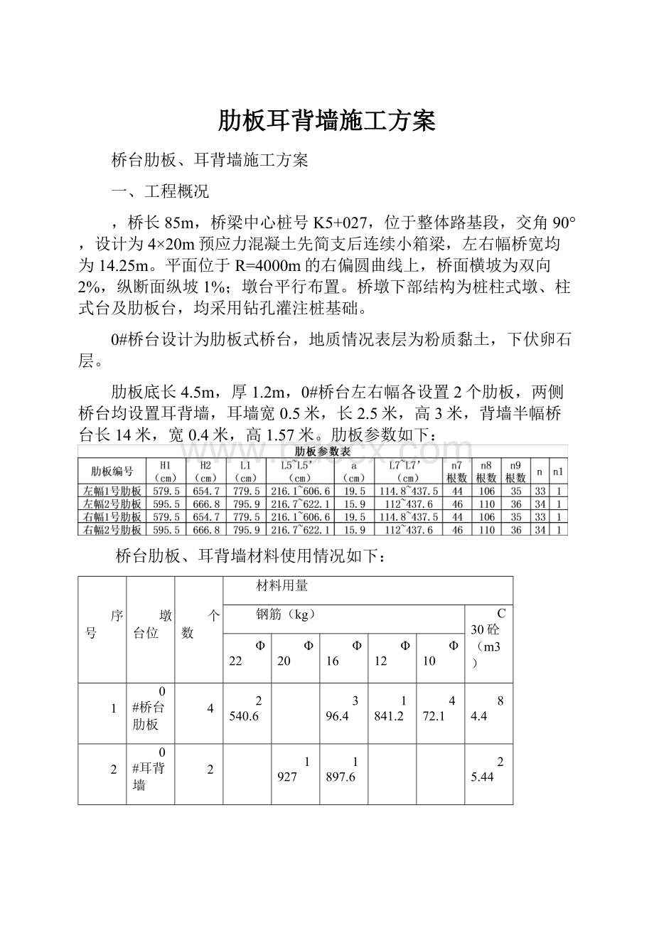 肋板耳背墙施工方案.docx_第1页