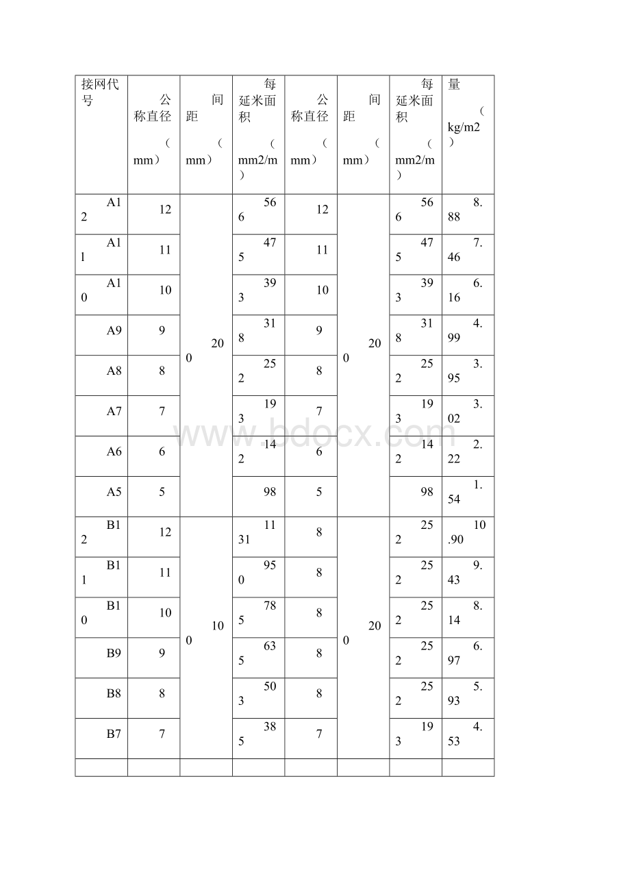 钢筋焊接网.docx_第2页